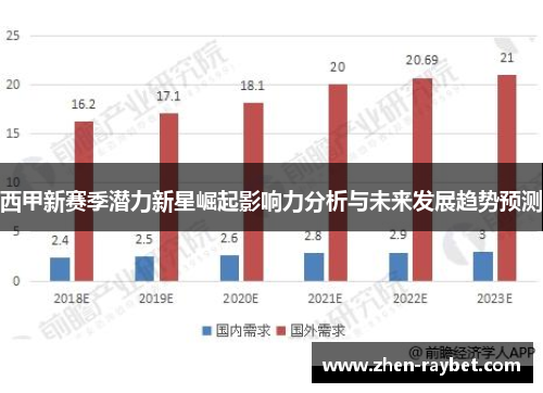 西甲新赛季潜力新星崛起影响力分析与未来发展趋势预测