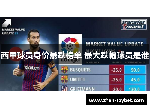 西甲球员身价暴跌榜单 最大跌幅球员是谁