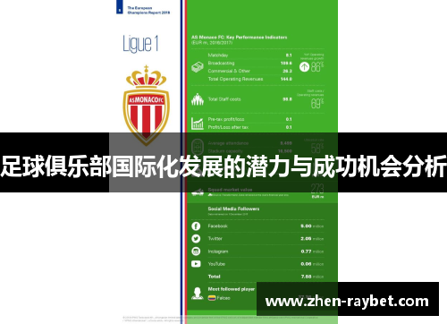 足球俱乐部国际化发展的潜力与成功机会分析