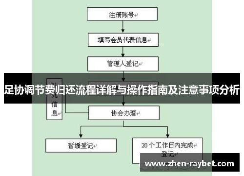 足协调节费归还流程详解与操作指南及注意事项分析