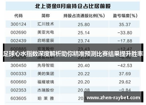 足球心水指数深度解析助你精准预测比赛结果提升胜率