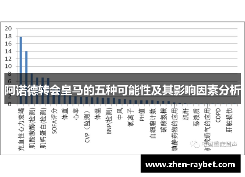 阿诺德转会皇马的五种可能性及其影响因素分析