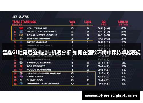 雷霆61胜背后的挑战与机遇分析 如何在强敌环伺中保持卓越表现