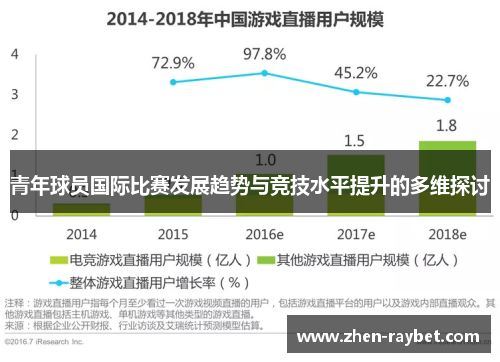 青年球员国际比赛发展趋势与竞技水平提升的多维探讨