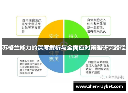 苏格兰能力的深度解析与全面应对策略研究路径