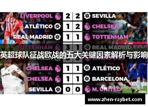 英超球队征战欧战的五大关键因素解析与影响