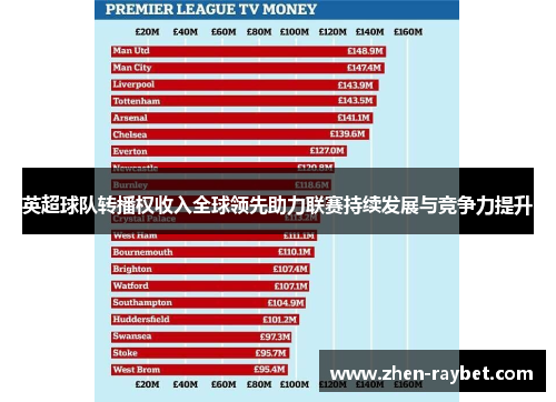 英超球队转播权收入全球领先助力联赛持续发展与竞争力提升