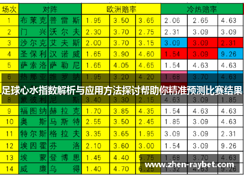 足球心水指数解析与应用方法探讨帮助你精准预测比赛结果