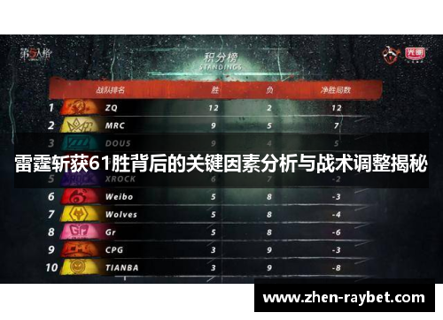 雷霆斩获61胜背后的关键因素分析与战术调整揭秘 雷霆斩获61胜背后的关键因素分析与战术调整揭秘