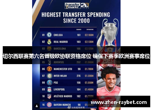 切尔西联赛第六名晋级欧协联资格席位 确保下赛季欧洲赛事席位 切尔西联赛第六名晋级欧协联资格席位 确保下赛季欧洲赛事席位